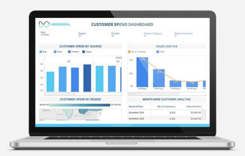 Как сегментировать клиентскую базу если нет CRM и больших данных