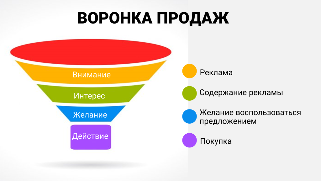 Карта пути клиента для малого бизнеса: где вы теряете людей и деньги