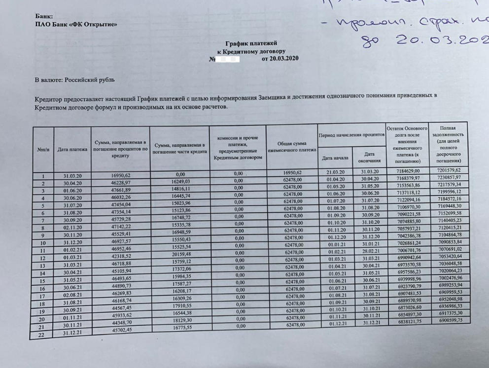 Кредитные каникулы для бизнеса: кому дадут отсрочку и когда это выгодно